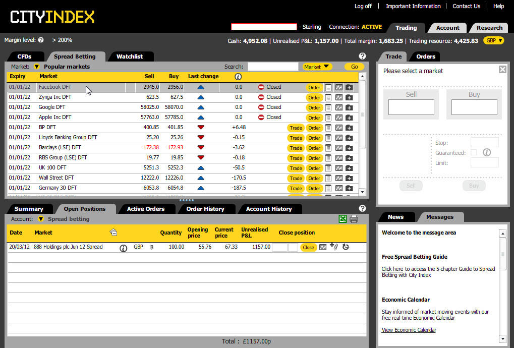 city index forex trading