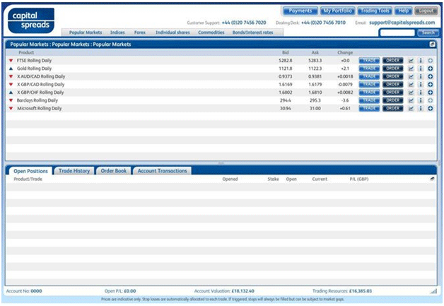 Spread Betting: How Does it Work?