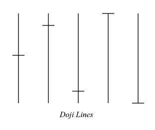 Doji Lines