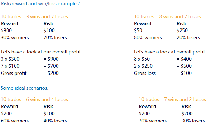 Win Loss Ratios