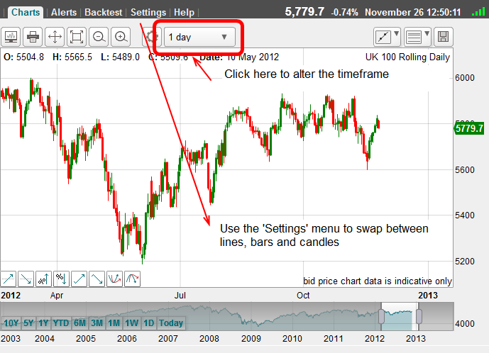 Charts